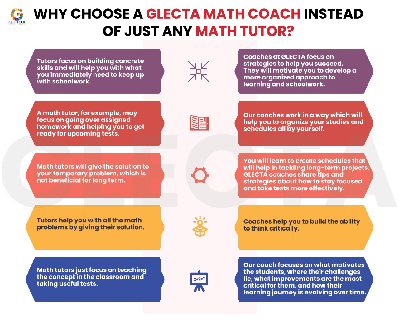 WHY CHOOSE A GLECTA MATH COACH INSTEAD OF JUST ANY MATH TUTOR?