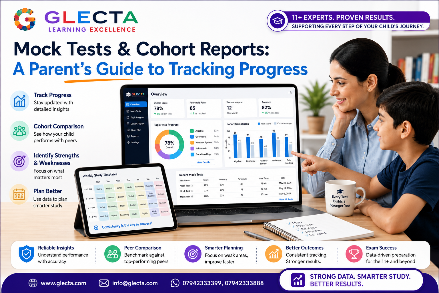 Why Mock Tests and Cohort Reports Matter More Than Ever in 11+ Preparation